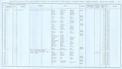 VR 1913-14, Ward 08, p161