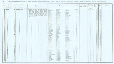 VR 1913-14, Ward 08, p162