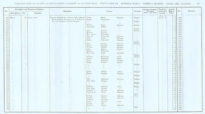VR 1913-14, Ward 08, p167
