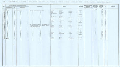 VR 1913-14, Ward 08, p168