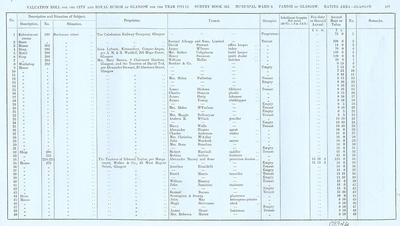 VR 1913-14, Ward 08, p169