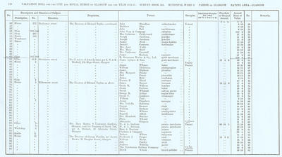 VR 1913-14, Ward 08, p170