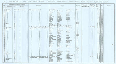 VR 1913-14, Ward 08, p178