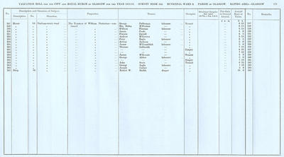 VR 1913-14, Ward 08, p179