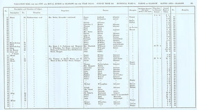 VR 1913-14, Ward 08, p181