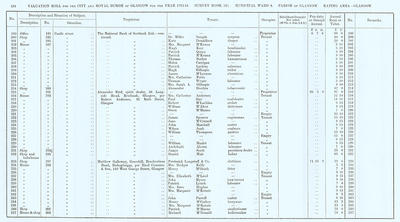 VR 1913-14, Ward 08, p184