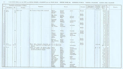 VR 1913-14, Ward 08, p188