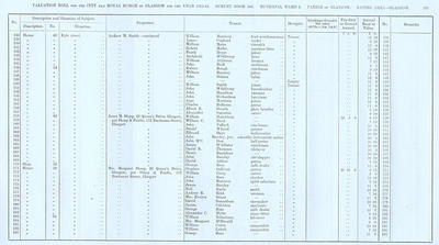 VR 1913-14, Ward 08, p189