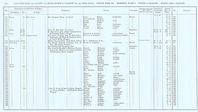 VR 1913-14, Ward 08, p190