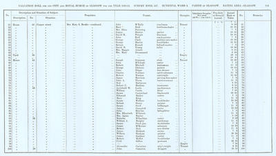 VR 1913-14, Ward 08, p193