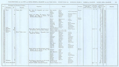 VR 1913-14, Ward 08, p195