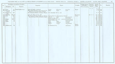 VR 1913-14, Ward 08, p197