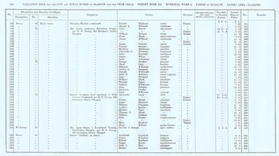VR 1913-14, Ward 08, p202