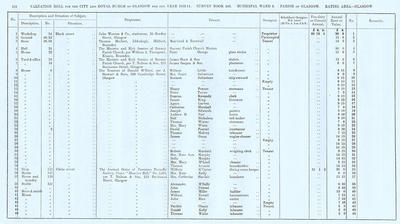 VR 1913-14, Ward 08, p204