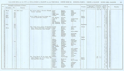 VR 1913-14, Ward 08, p205