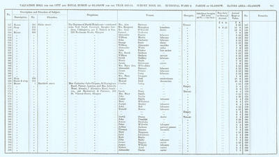VR 1913-14, Ward 08, p207