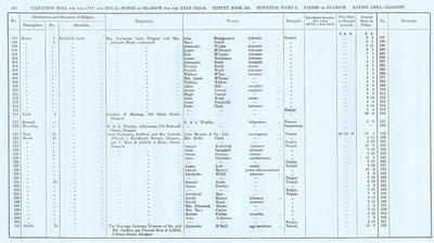 VR 1913-14, Ward 08, p208