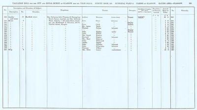 VR 1913-14, Ward 08, p209