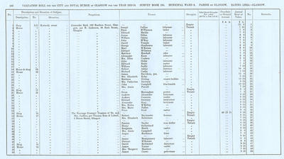 VR 1913-14, Ward 08, p210