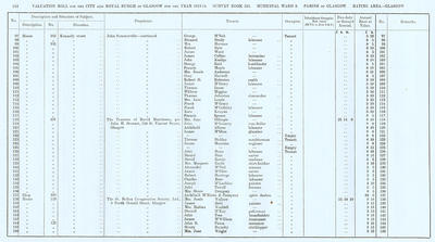 VR 1913-14, Ward 08, p212