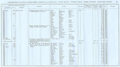 VR 1913-14, Ward 08, p215