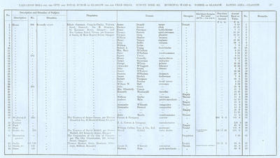 VR 1913-14, Ward 08, p217