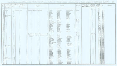 VR 1913-14, Ward 08, p219