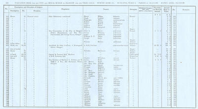 VR 1913-14, Ward 08, p220