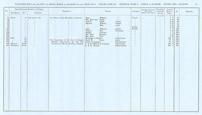VR 1913-14, Ward 09, p011