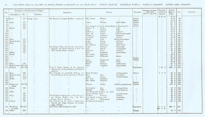 VR 1913-14, Ward 09, p022