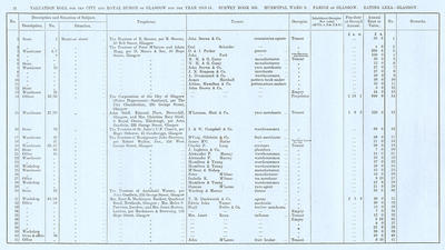 VR 1913-14, Ward 09, p024