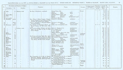 VR 1913-14, Ward 09, p025