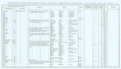 VR 1913-14, Ward 09, p027