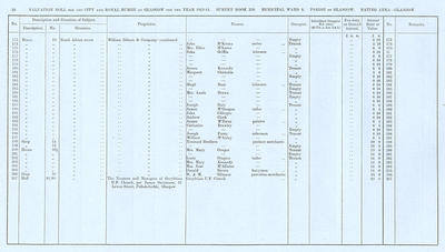 VR 1913-14, Ward 09, p028