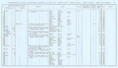 VR 1913-14, Ward 09, p035