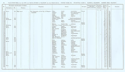 VR 1913-14, Ward 09, p046