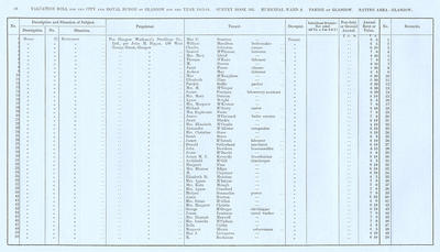 VR 1913-14, Ward 09, p048