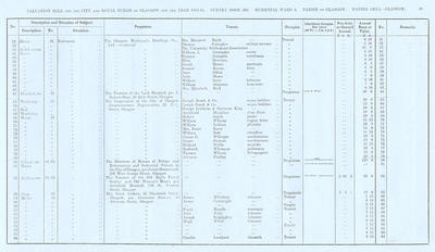 VR 1913-14, Ward 09, p049