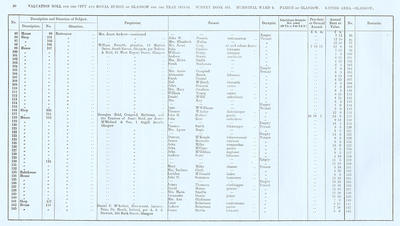 VR 1913-14, Ward 09, p050