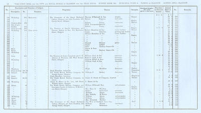 VR 1913-14, Ward 09, p052