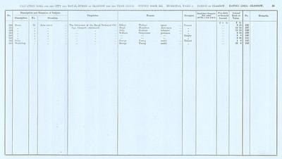 VR 1913-14, Ward 09, p053