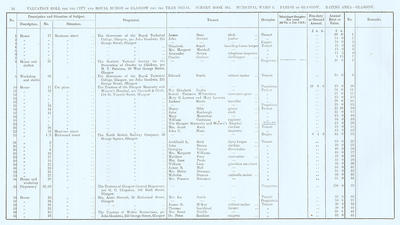 VR 1913-14, Ward 09, p054