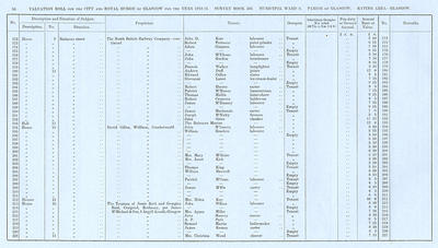 VR 1913-14, Ward 09, p058