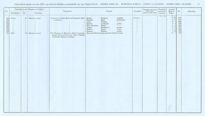 VR 1913-14, Ward 09, p059