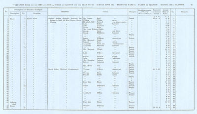 VR 1913-14, Ward 09, p063