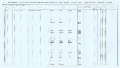 VR 1913-14, Ward 09, p064