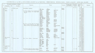 VR 1913-14, Ward 09, p065