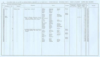 VR 1913-14, Ward 09, p066