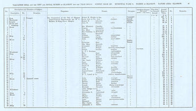VR 1913-14, Ward 09, p067