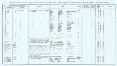 VR 1913-14, Ward 09, p068